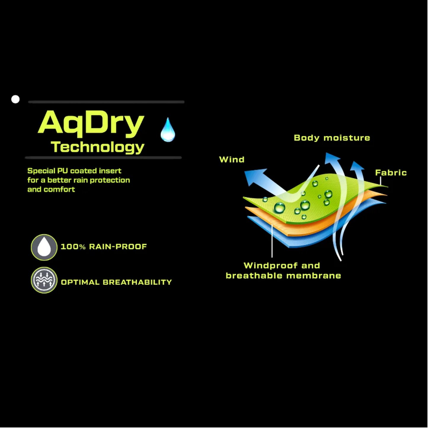RAIDA AqDRY WATERPROOF GLOVES