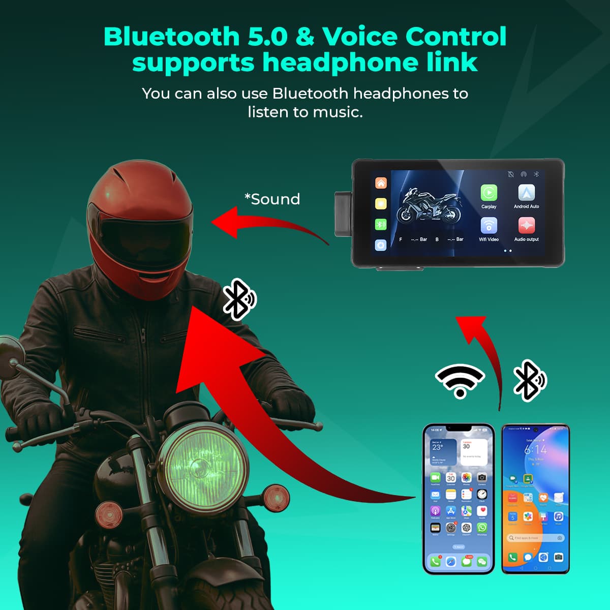 SIMTAC MOTORCYCLE GPS CARPLAY & ANDROID AUTO SYSTEM – M10DT